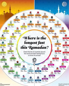 a poster with the words where is the largest fast this ramadan?