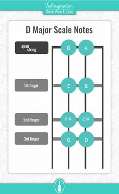 the d major scale notes for guitar