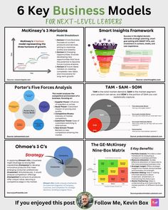 six key business models for next - level leaders infographical poster with text below