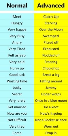 the differences between normal and non - active words in each other's writing styles