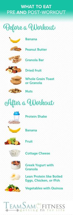 Are you fueling your body correctly for your workout? What to Eat Before & After a Workout http://www.teamsamfitness.com/2016/08/22/what-to-eat-before-after-a-workout/ Fedtforbrændende Mad, Fitness Protein Shakes, Být Fit, Workout Snacks, Post Workout Food, Diet Vegetarian, Idee Pasto Sano, Diet Keto