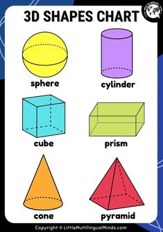 After your toddlers or preschoolers have already familiar with recognizing and drawing 2D shapes, it is a good time to introduce 3D (three-dimensional) shapes to them. Download this Printable 3D Shapes Chart for Free and get many Fun Activities Ideas to teach and play with your children. Printable 3d Shapes, 3d Shapes Kindergarten, Shapes Preschool Printables, D Pictures, 3d Shapes Activities, 2d Shapes Activities, Planet Coloring Pages, Shape Activities Preschool