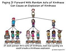 a family tree with children standing on it and the words, paying it forward with random acts