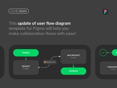 the flow diagram for an appliance that is designed to look like a flow diagram