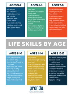 the life skills by age poster