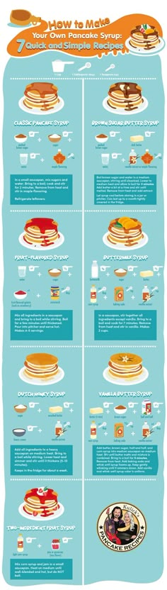 an info poster showing the different types of pancakes and what they are made with them