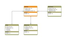 eChanneling System Database Design Diagram - Data Modeling Diagram - Visual Workspace - Creately Data Modeling, Modeling Techniques, Software Testing, Model Design, Quick Guide, Design Model, Design Template