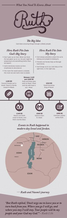 the world's most famous cities infographicly displayed on a map with information about them