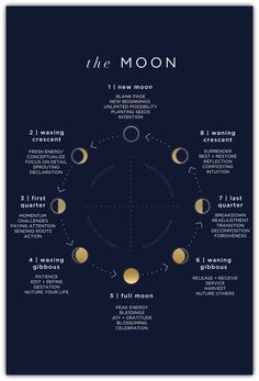 the phases of the moon for each phase in which you can see what it is