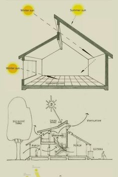 the diagram shows how to build a house