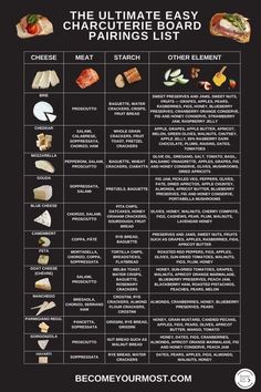 the ultimate guide to choosing the best cheeses for your body and how to use them