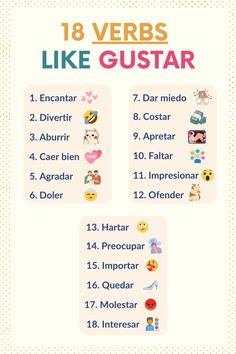 Expand your Spanish vocabulary with these 18 verbs like 'gustar'! This guide highlights essential Spanish verbs and provides clear examples to help you learn Spanish effectively. Discover how to use these verbs and enhance your fluency. Click to start learning now! Verbs Like Gustar, Spanish Conjugation Chart, Spanish Vocabulary List, Spanish Verb Conjugation, Multi Lingual