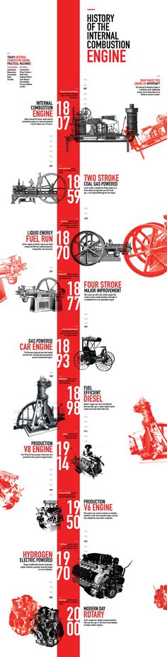 an image of a red and white poster with words on it that say, history of the world's fastest engines