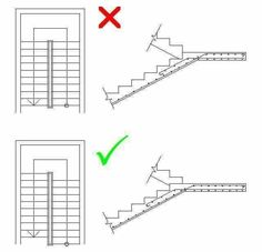 the steps and railings are marked with green arrows to indicate which way they go