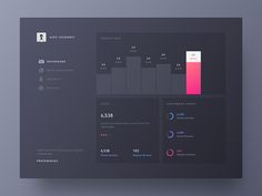 the dashboard is designed to look like it has been created in adobe and pst