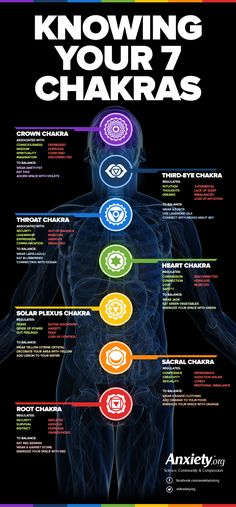 Chakras healing Usui Reiki, Chakra Heilung, The Seven Chakras, The 7 Chakras, Seven Chakras, Qi Gong, Chakra Meditation