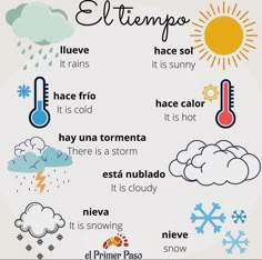 the weather in spanish and english with different types of clouds, snowflakes, and sun