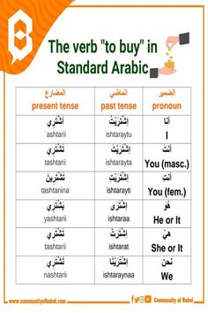 Conjugations of the verb "to buy" in Arabic Arabic Colors, English Phrases Sentences