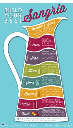 a poster with the words build your best sangria in different colors and sizes on it