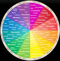 the color wheel with words in different languages