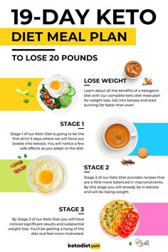 This ultimate keto diet plan for beginners has everything you need to know to start keto. The 19-day keto meal plan includes recipes, tips, and shopping lists. Ketogenic Diet Menu, Program Diet, Resep Diet, Keto Foods, Low Fat Diets, Diets For Beginners, Idee Pasto Sano, Diet Help