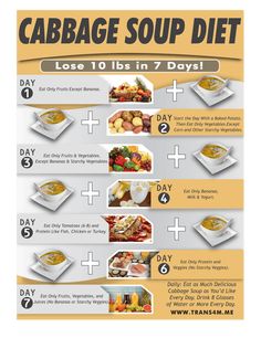 The Cabbage Soup Diet, 7 Day Cabbage Soup Diet, Cabbage Soup Diet, Soup Diet, Cabbage Soup, Diet Meal Plans