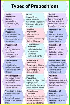 the types of prepositions