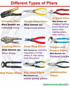 the different types of pliers are shown in this poster, with instructions on how to use them