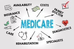 the word medicare surrounded by medical related items and symbols on a whiteboard