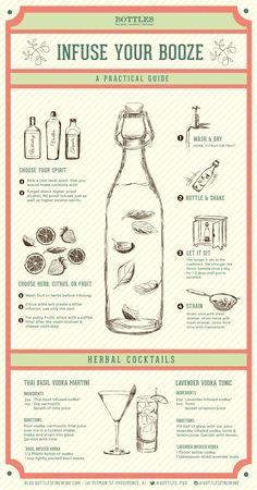 an info poster with instructions on how to use booze for cocktails and other drinks