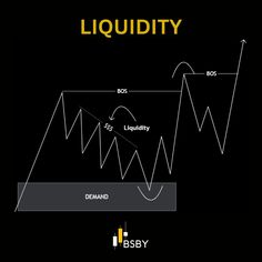 Liquidity Trading Hacks, Trading Learning, Stock Trading Strategies, Swag Cartoon