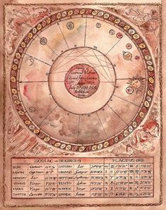 an astro wheel with zodiacs and numbers on it, painted in watercolng