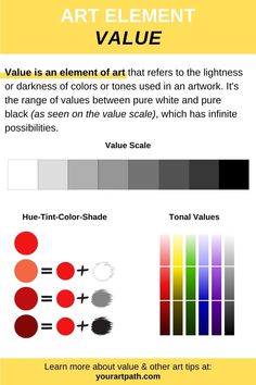 an info sheet with different colors and shapes for the art element value value chart on it