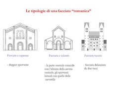 four different types of buildings are shown in this graphic above the words, le tipologiei di una fasciaia romana