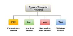 a computer network diagram with different types of computers and names on the same page,