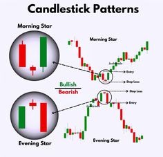 candlestick patterns and candlestick diagrams