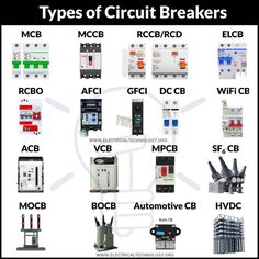 various types of circuit breakers are shown in this diagram, with the names and symbols below