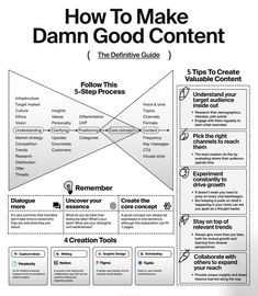 #affiliate Pinterest in 2024 Linktree Design, Writing Content, Business Strategy Management, Brand Marketing Strategy, Business Basics, Social Media Marketing Plan, Social Media Marketing Content, Social Media Marketing Business