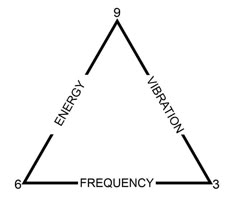 the energy pyramid is shown in black and white, with words below it that read energy generation