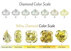 Zircon Hnk, Fancy Yellow Engagement Ring, Diamond Scale, Fancy Yellow Diamond Ring, Canary Yellow Diamonds, Diamond Color Scale