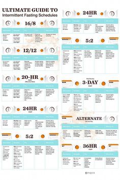 #SuperHealthyFoodsForWeightLoss Intermittent Fasting Schedule, 1200 Calorie Diet Meal Plans, Fasting Schedule, Intermittent Fasting Diet, Fasting Diet, Fitness Challenge, New Energy, Best Diets, Intermittent Fasting