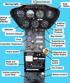 an airplane cockpit with all the controls and parts labeled on it's front panel