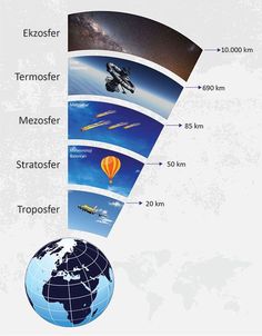 an info poster showing the different types of aircrafts in space and how they are used