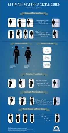 A guide to what those mattress sizes really mean. California King vs. King? Queen vs. Full? Even speciality mattress sizes, are all explained in this #infographic. Guide Infographic, Standard Pillow Sizes, Rustic Bed, Unique Furniture Pieces, Water Bed, Sleep Tips, Rustic Bedding, King Mattress, Queen Mattress