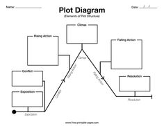 the plot diagram is shown in black and white