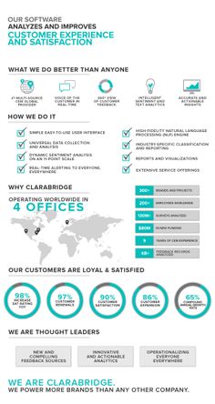 the world's most successful companies info sheet