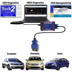 various types of electronic devices connected to cars