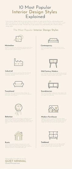 an info sheet describing the different types of furniture