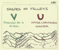 a drawing with mountains and the words shapes of valleys