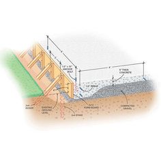 an image of a section of the ground showing insulation and drainage system for water source